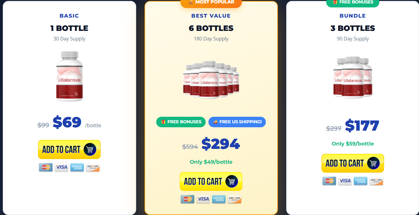 Balansvia   Pricing Details